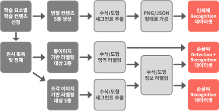 수식, 도형, 낙서기호 OCR-데이터 가공_1