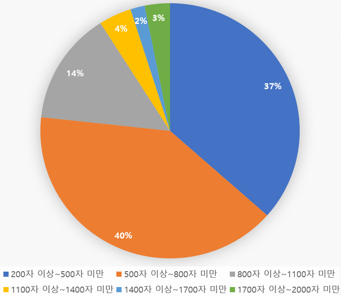 행정 문서 대상 기계독해-데이터 분포_3