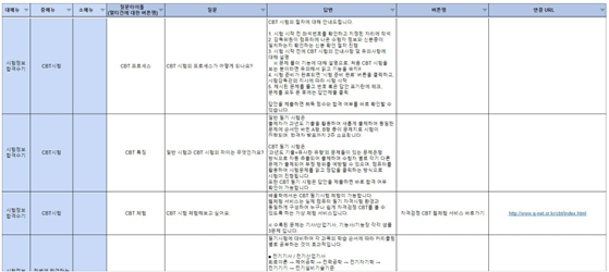 용도별 목적대화-지식베이스 구축 내용_1