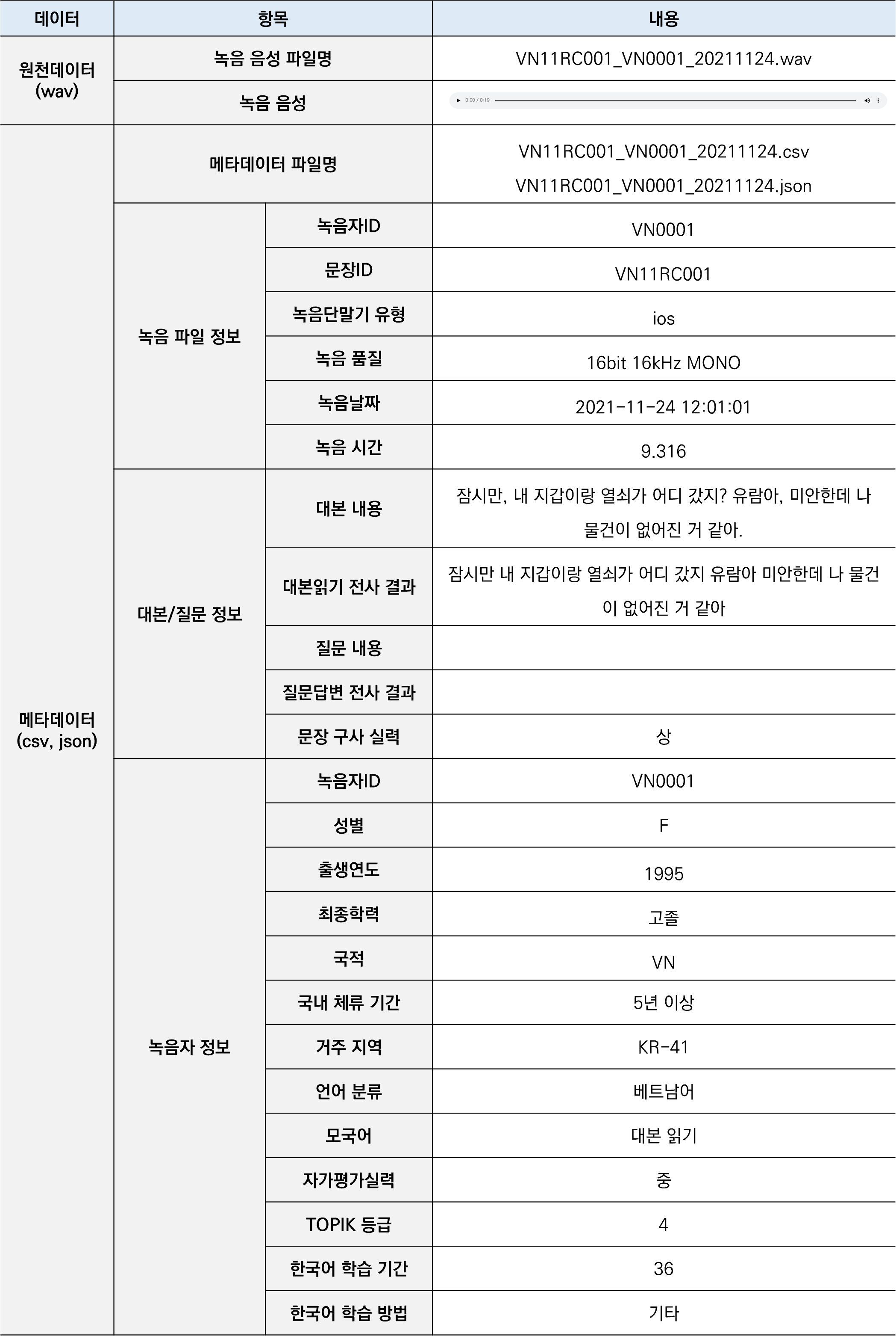 인공지능 학습을 위한 외국인 한국어 발화 음성-데이터 포맷_1