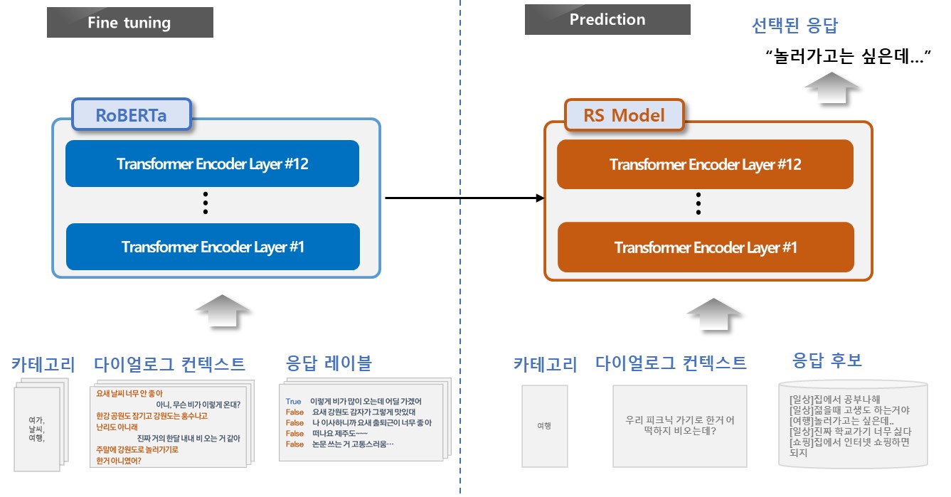 AI 모델 Klue-RoBERTa 구조