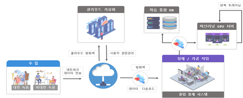 데이터 설명