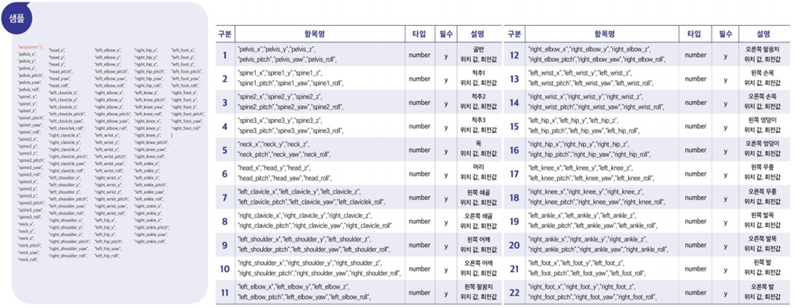 키포인트 3D json categories 필드 파일 구조