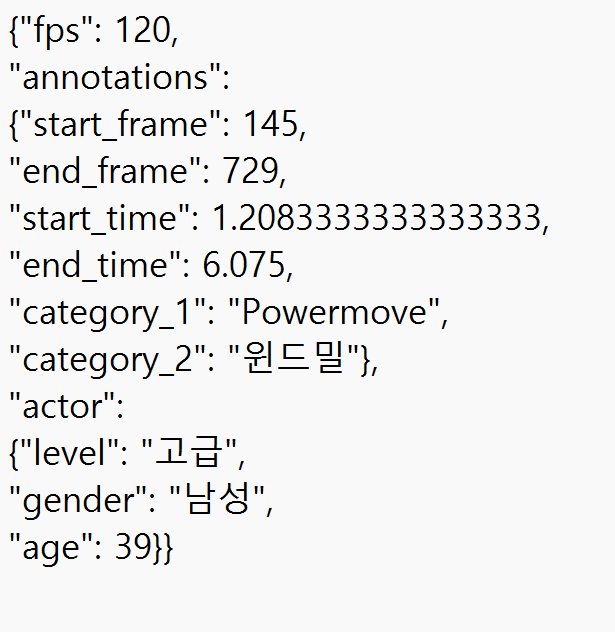 동작 및 시연정보 메타데이터 포맷