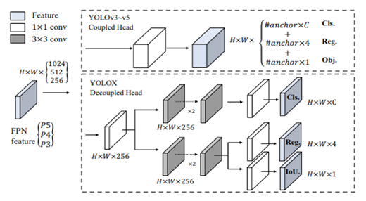 울음소리 모델 Architecture