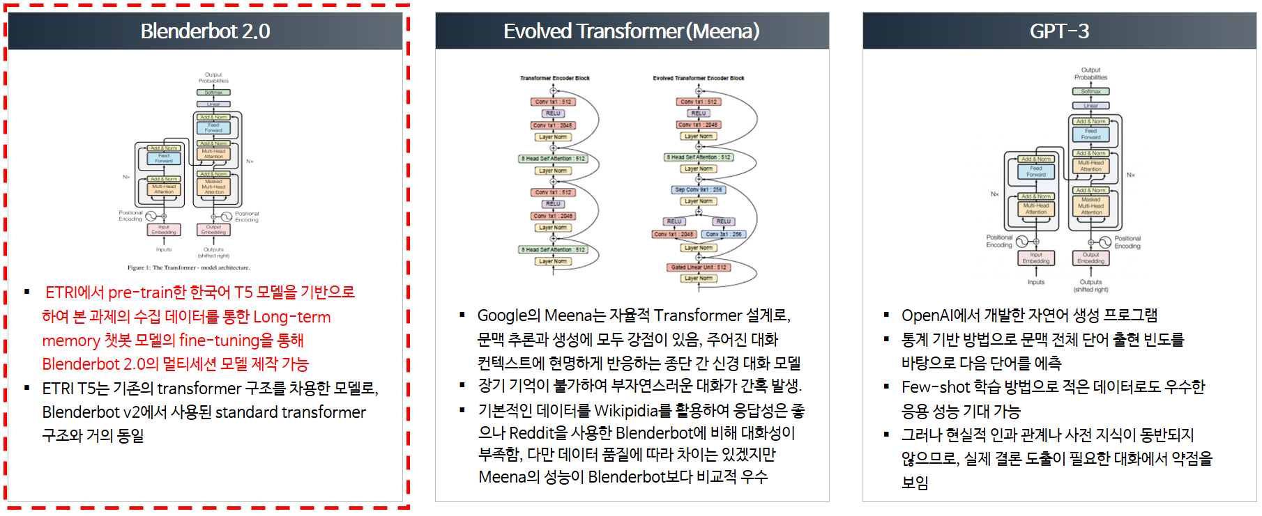 Blenderbot 2.0, Evolved Transformer(Meena), GPT-3 구조 및 설명