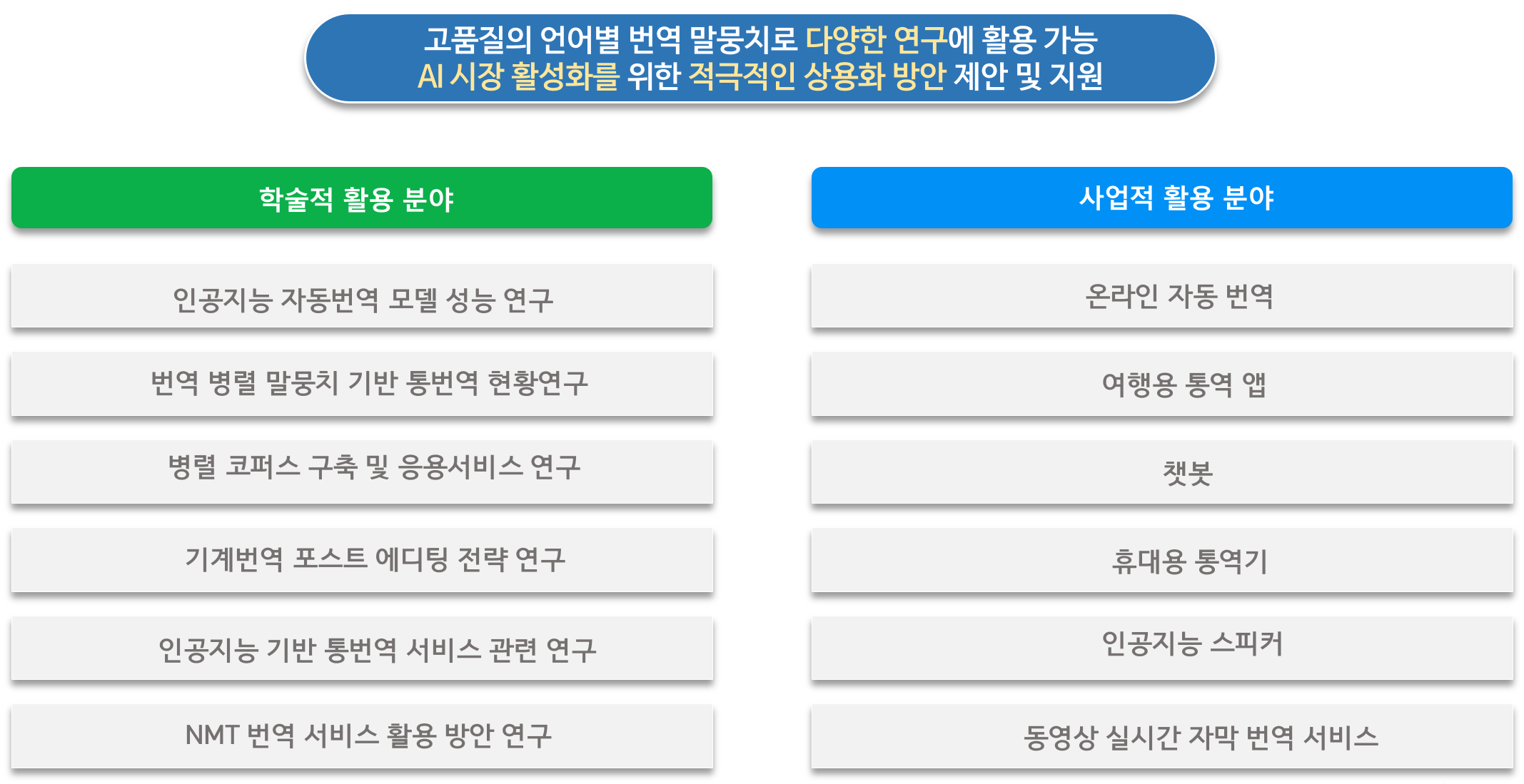 학습활용분야, 사업적 활용 분야 이미지