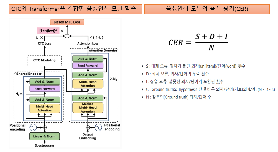 음성인식 유효성 검증 이미지