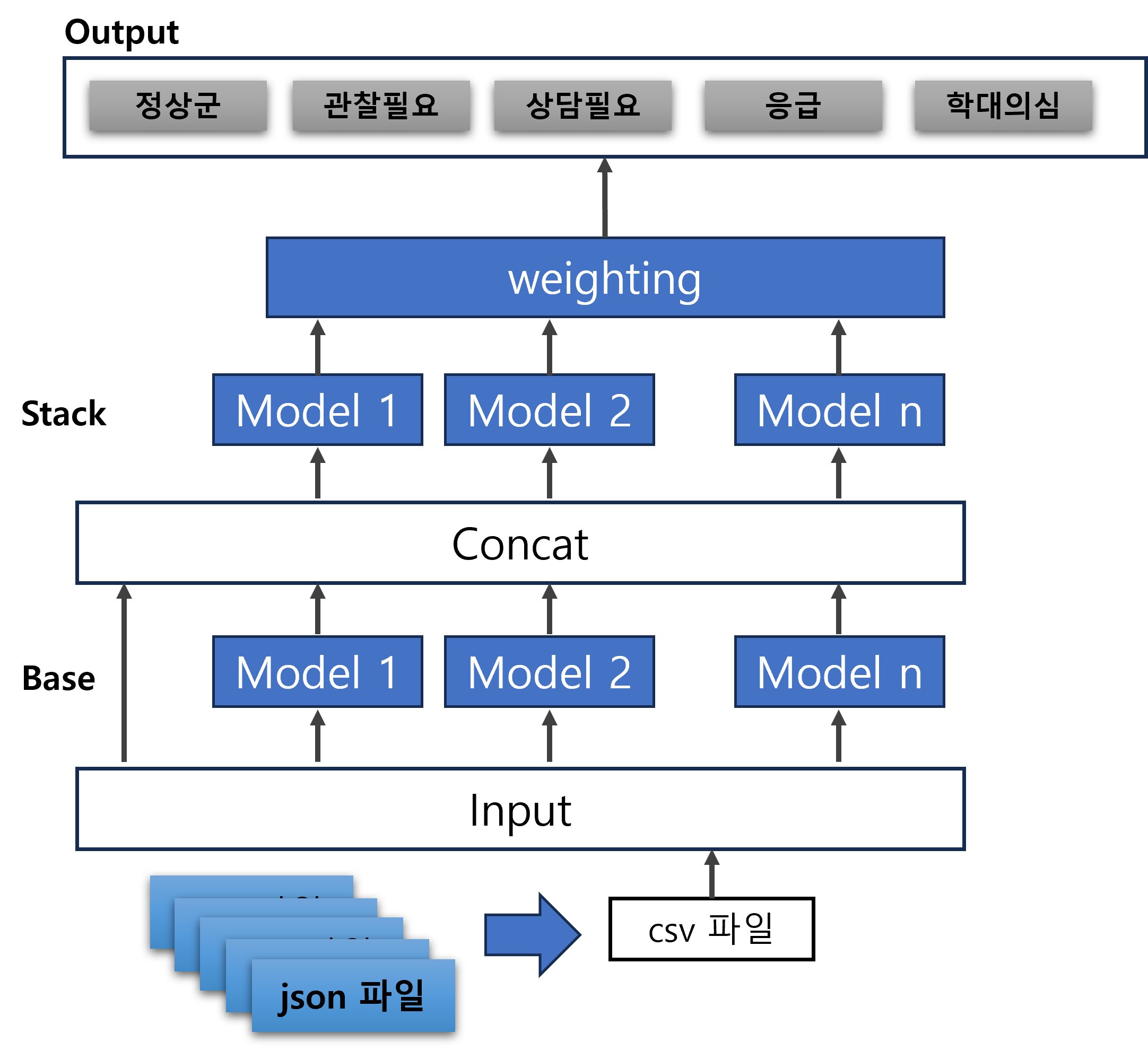 모델3. XGBoost  이미지