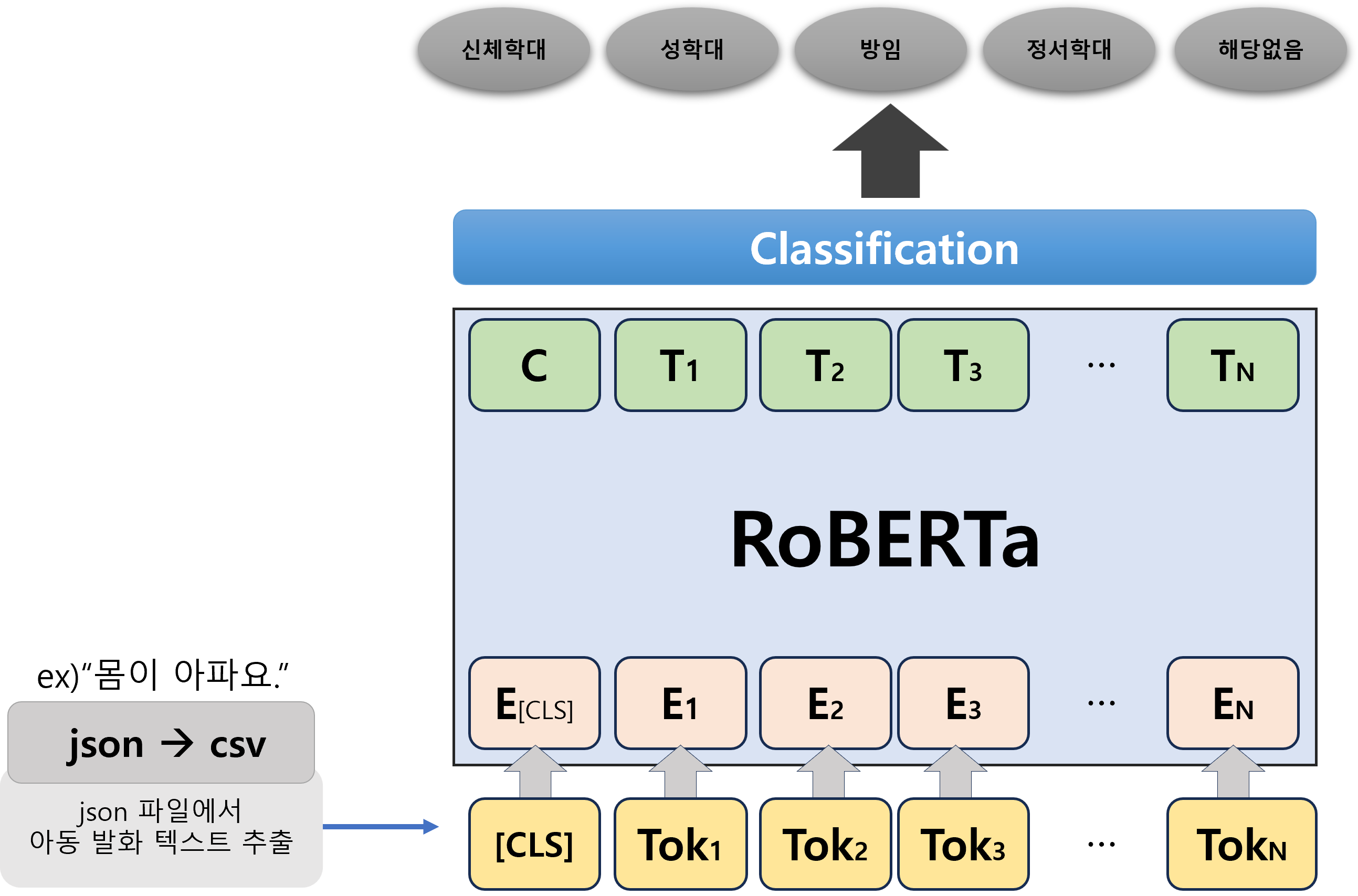 모델2. BERT 이미지